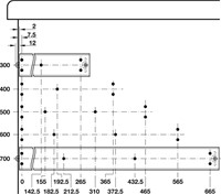 Gatenpatroon ladegeleider 43215