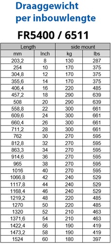 Telescoopgeleider Fulterer 6511 - 300 kg - 100% uittrekbaar-3