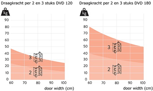 Deurveerscharnier dubbelwerkend deurdikte 40 mm-3