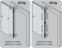 Positie- Kubica K2460