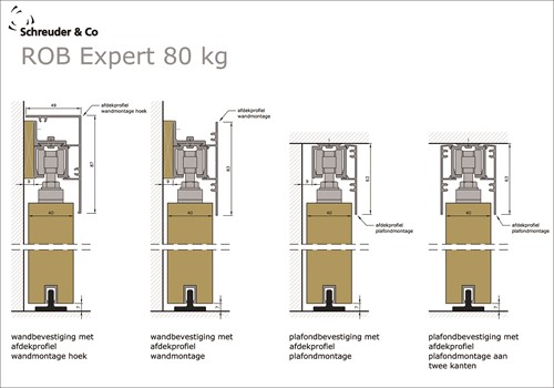ROB Ophangkit Expert 80 kg met softclose en softopen-3