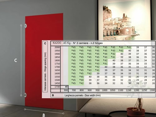 K6200 draagkrachttabel met 2 scharnieren