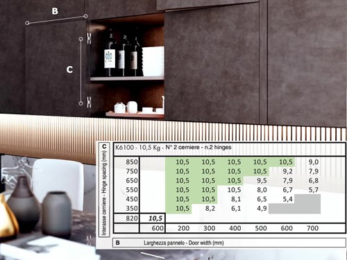 K6100 draagvermogen 2 scharnieren
