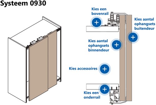Schuifdeursysteem 0930 kasten - hangend-2