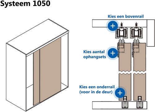 Schuifdeursysteem 1050 kasten - hangend - softclose-2