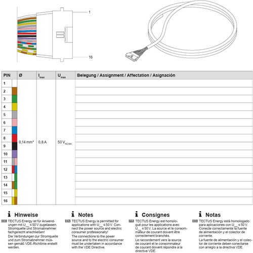 Tectus Energy ronde kabel-2