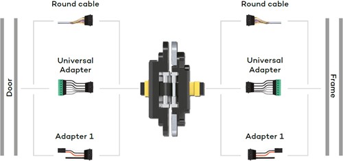 Tectus Energy scharnier - met kabeldoorvoer-3