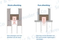 Xinnix en Pure afwerking