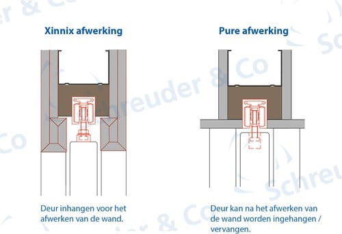 Xinnix en Pure afwerking
