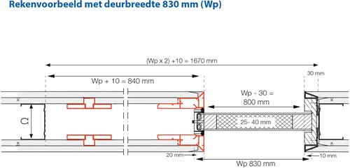 Xinnix X5D schuifdeursysteem - Dubbele wandbeplating - Deurhoogte tot 2315 mm-3