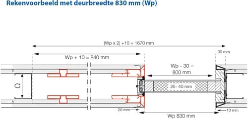 Xinnix X5D schuifdeursysteem - Dubbele wandbeplating - Deurhoogte tot 2315 mm - Dubbel Softclose-3