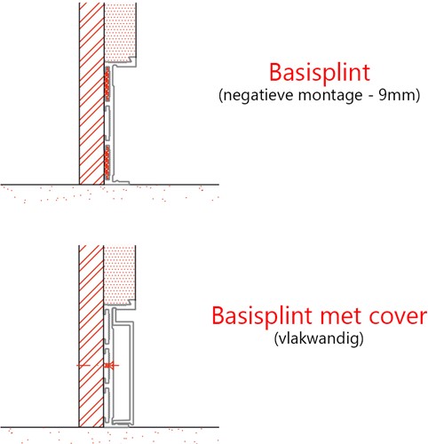 Xinnix verdiepte plint - basis - 3 meter-3